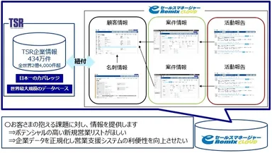 サービス提供イメージ