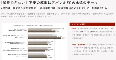 ECサイトに期待する機能／コンテンツの世代による違いについての調査