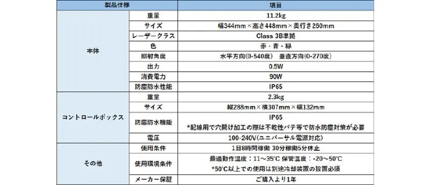 製品スペック