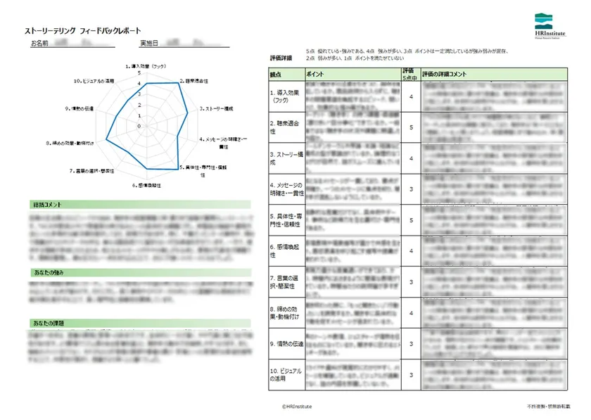 ストーリーテリング診断見本