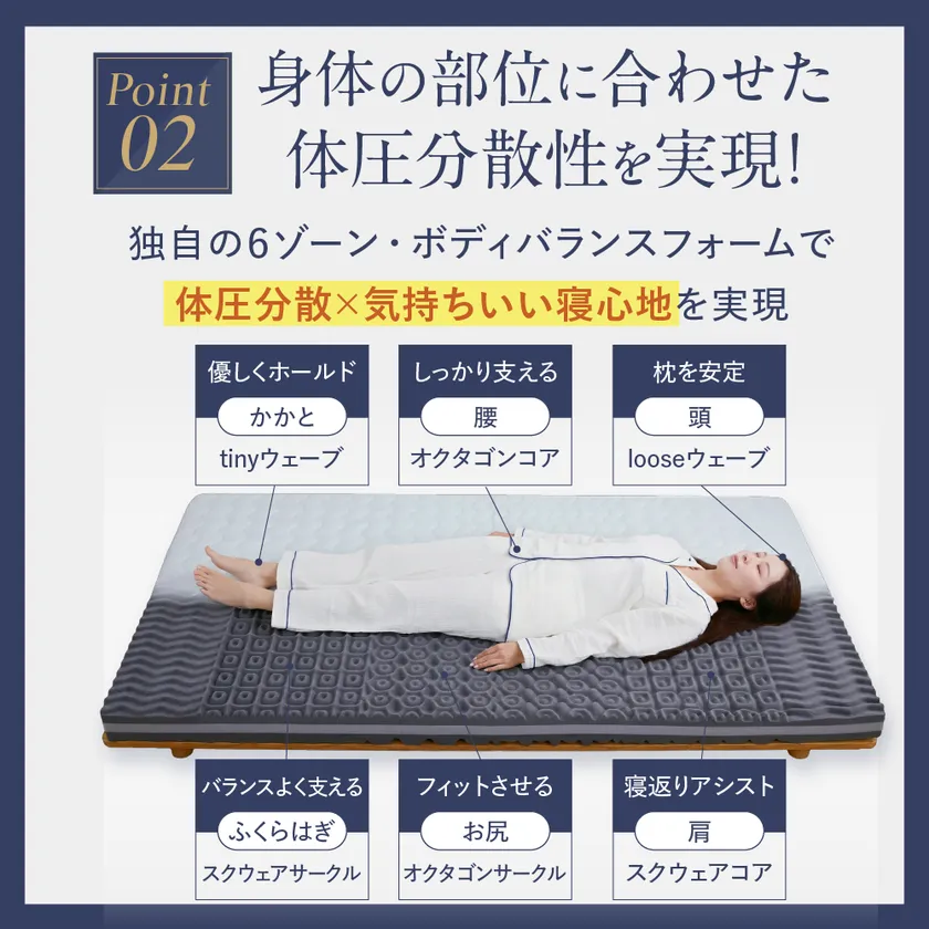 身体の部位に合わせた独自の6ゾーン・ボディバランスフォームで体圧分散×気持ちいい寝心地を実現