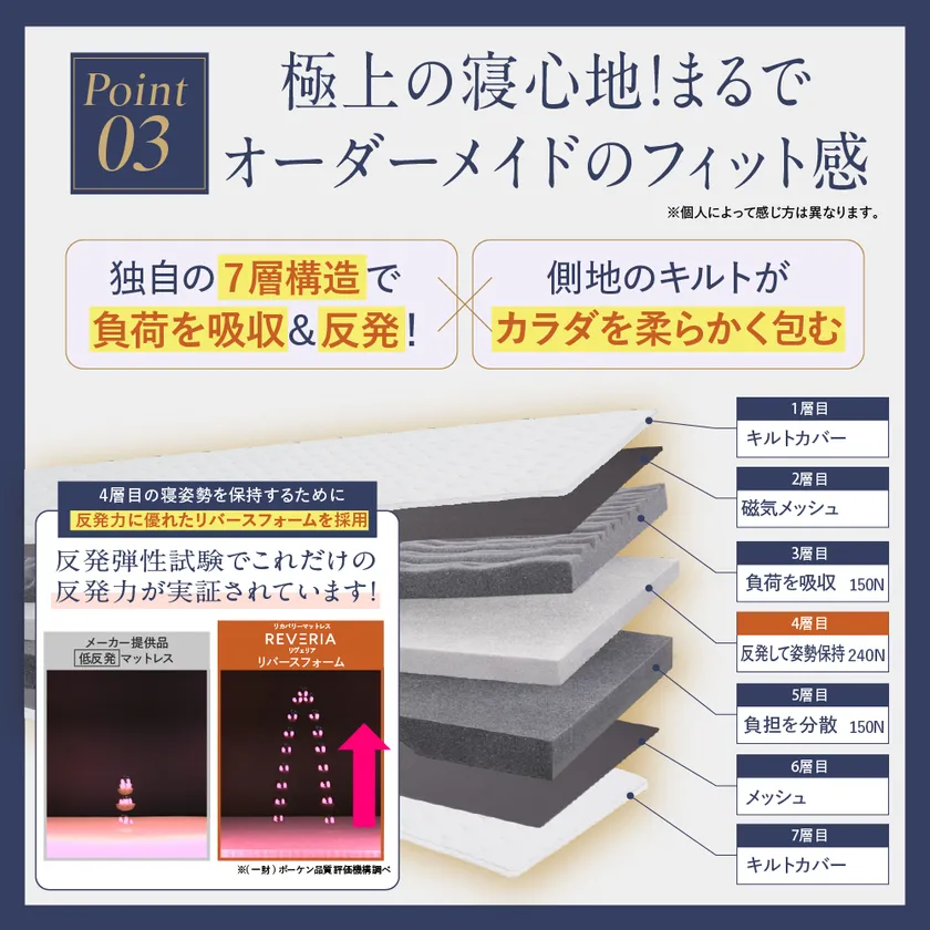 独自の7層構造で負荷を吸収&反発