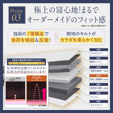 独自の7層構造で負荷を吸収＆反発