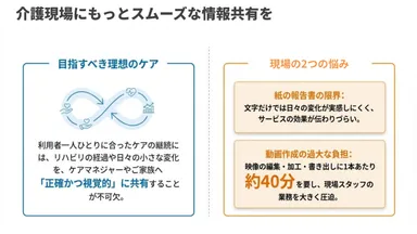 介護現場にもっとスムーズな情報共有を