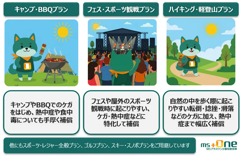 プラン一覧