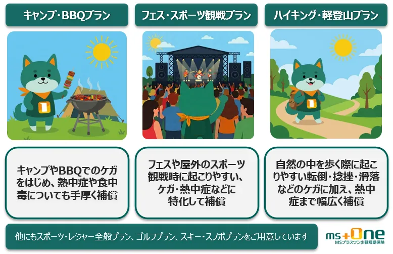 プラン一覧