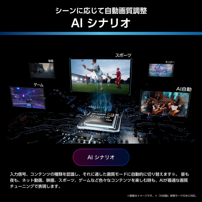 AIシナリオ