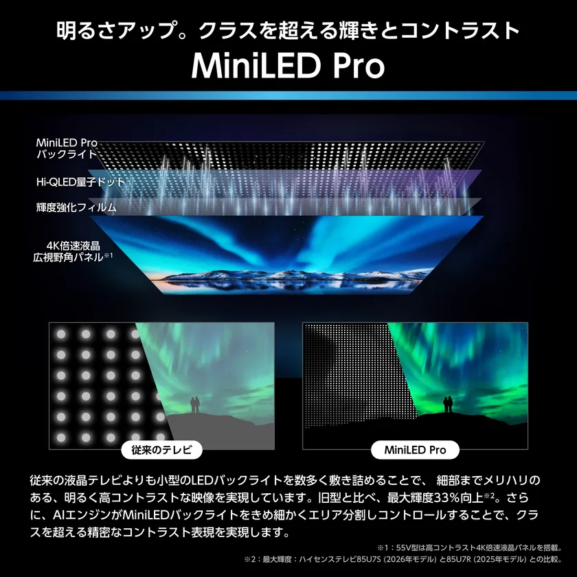 Mini-LED