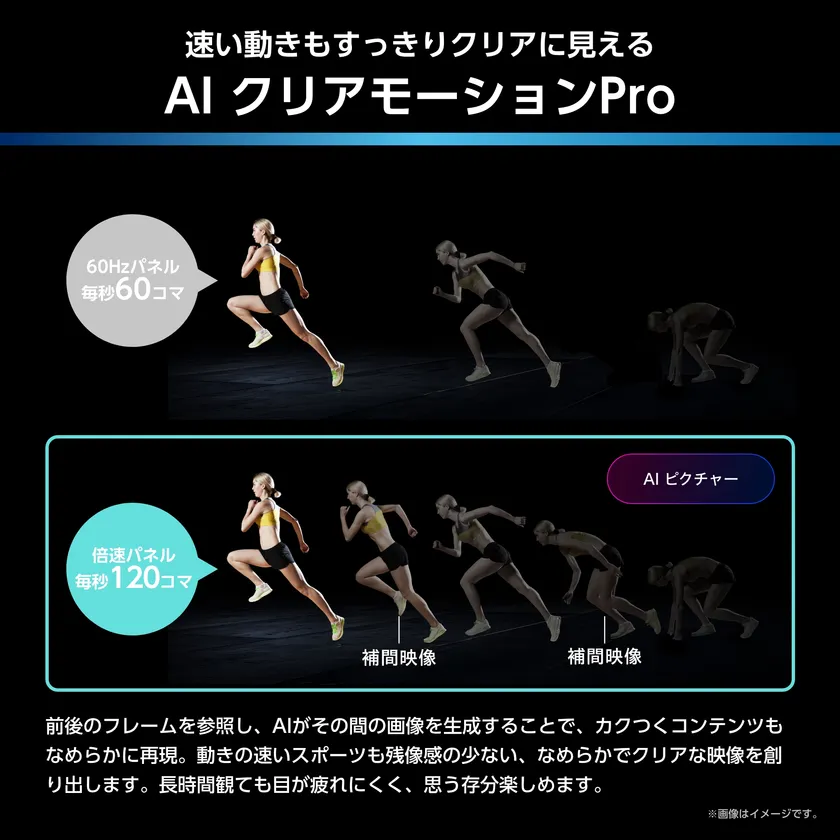 AIクリアモーションPro