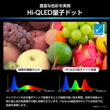 Hi-QLED量子ドット