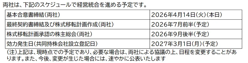 経営統合のスケジュール