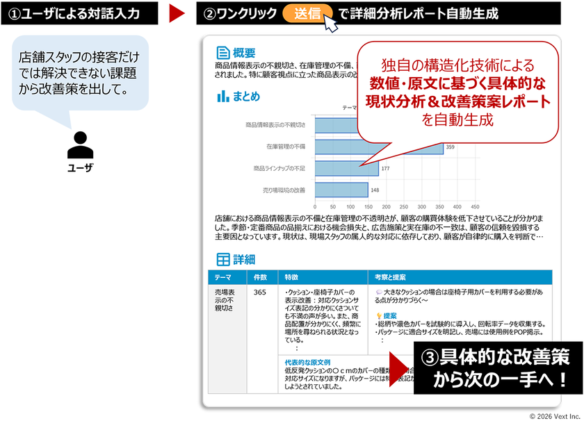 高度な分析ノウハウを統合
「VOC分析特化型AIエージェント」の研究開発を開始