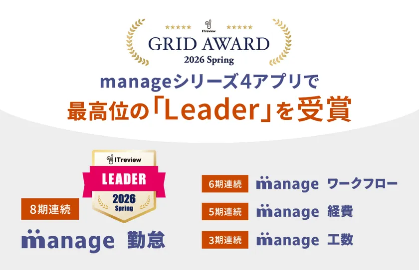 「manage」シリーズが4アプリでLeaderを連続受賞
