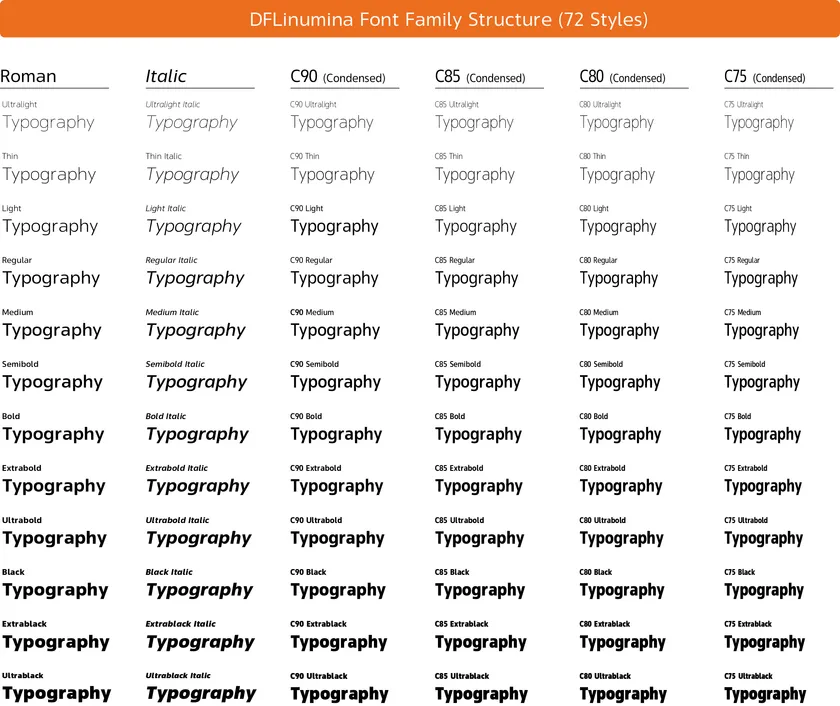 ダイナフォント「DFLinumina」書体見本