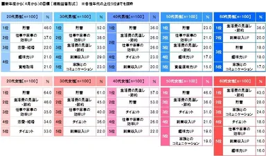 新年度からの目標2