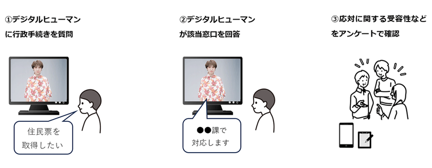 沖縄県内初!
コミュニケーションAIを活用した行政窓口案内に関する実証実験を開始