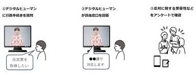 <本実証の実施イメージ図>