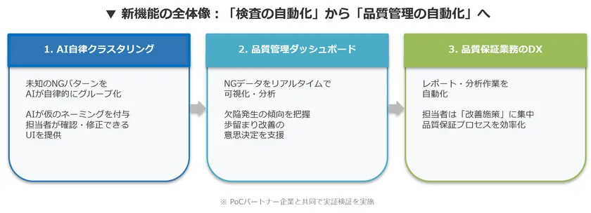 新機能概要図