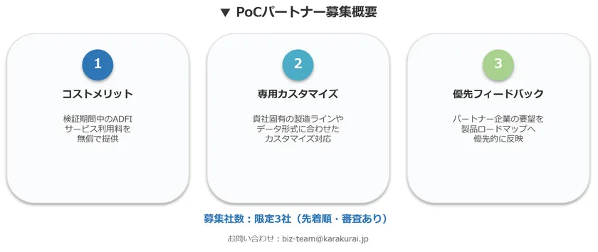 PoC募集概要図