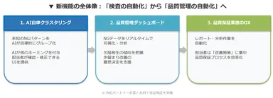新機能概要図