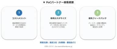 PoC募集概要図
