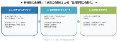 新機能概要図