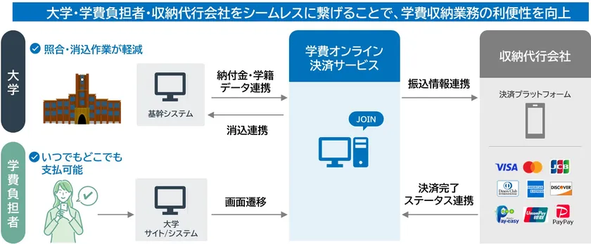 サービスの流れ