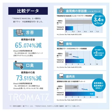 比較データ