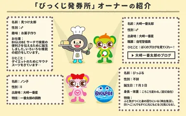 発券所オーナーキャラクター一覧
