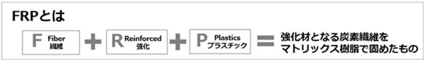 FRPの説明