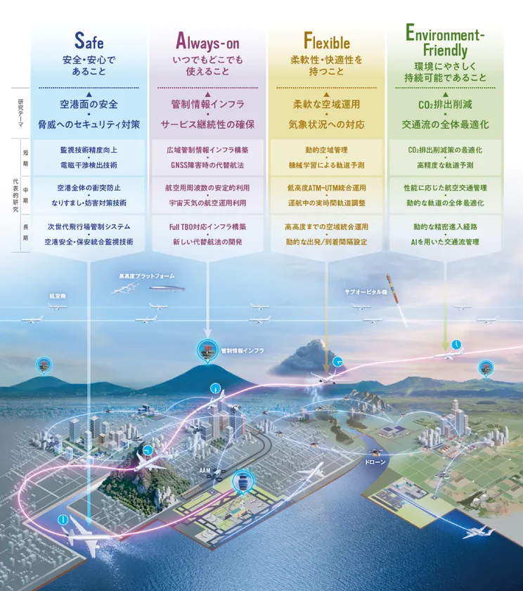 ビジョンの実現イメージ