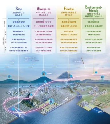 ビジョンの実現イメージ