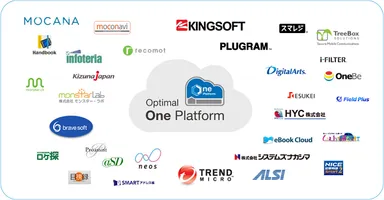 アプリアライアンスパートナー 一覧