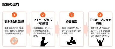 『novelabo(ノベラボ)』投稿の流れ