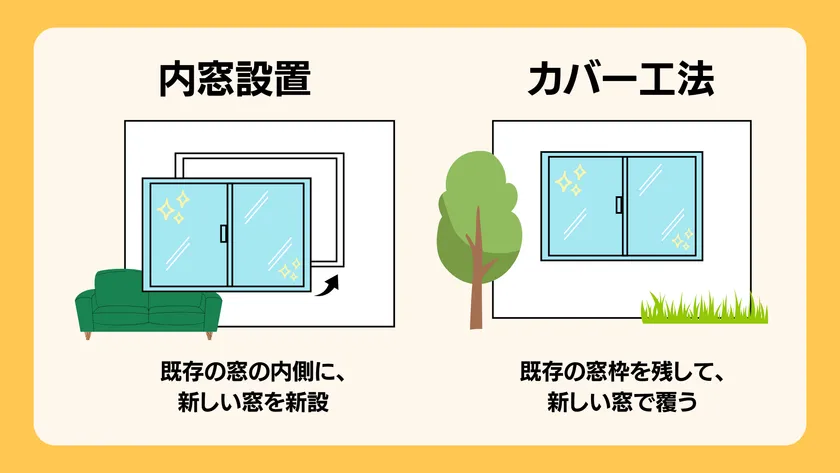内窓設置とカバー工法の違い