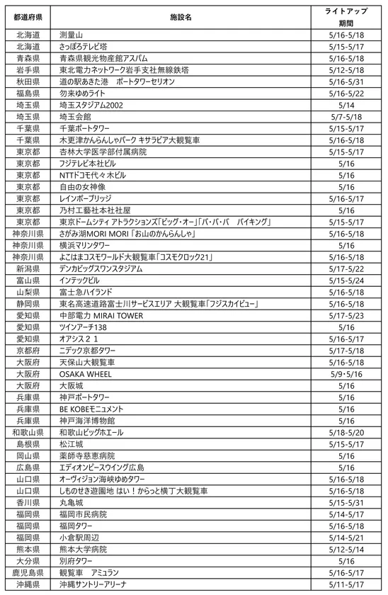 ライトアップ施設一覧
