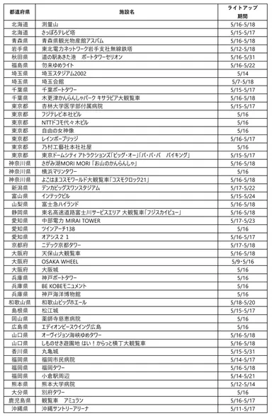 ライトアップ施設一覧