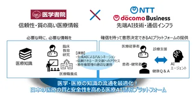 医療AI情報プラットフォームのイメージ