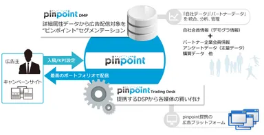 サービスイメージ