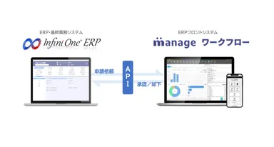 InfiniOneとmanageの連携