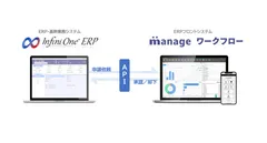 InfiniOneとmanageの連携