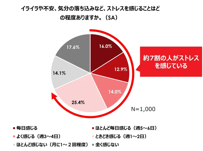 図1