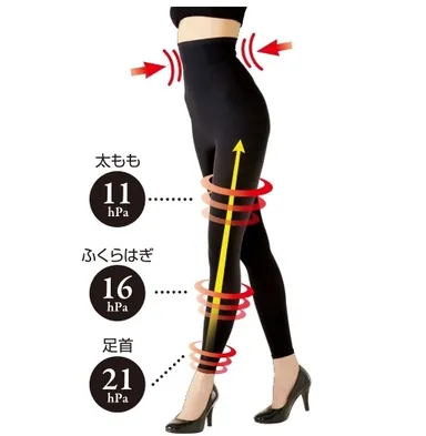 スリムウエスト機能(2)