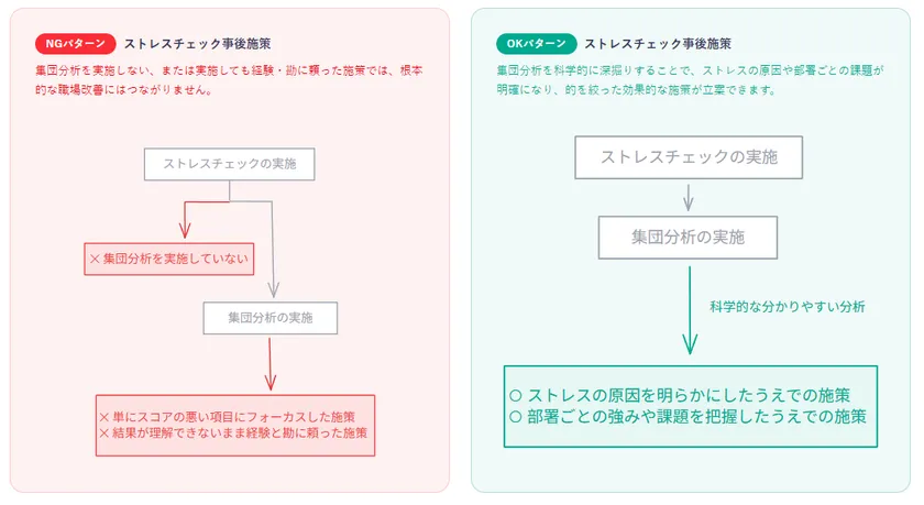 ストレスチェック事後施策の良い例・悪い例