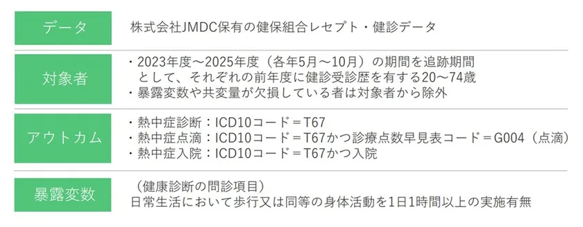 研究対象・アウトカム・暴露変数の定義