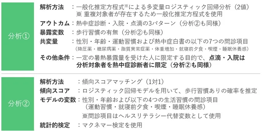 分析手法の進化