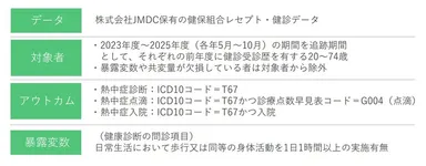 研究対象・アウトカム・暴露変数の定義