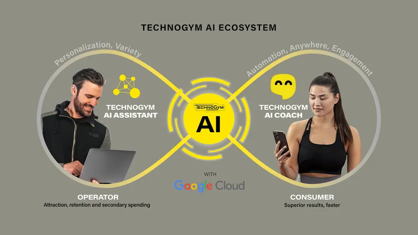 Technogym Ecosystem (1)