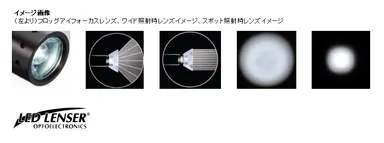 フォーカス機能説明画像