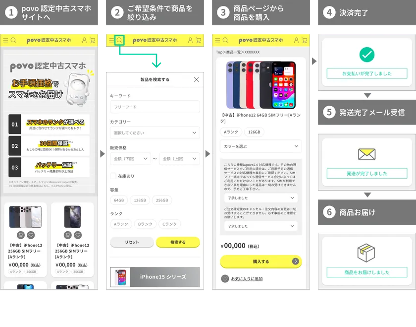 「povo 認定中古スマホ」購入手順